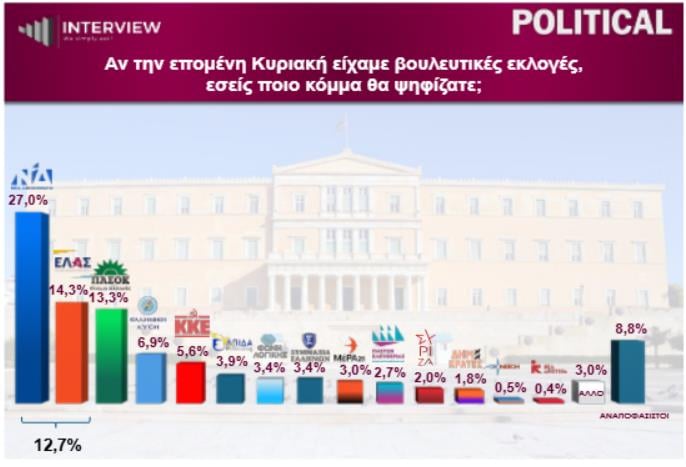 (political.gr) (political.gr)