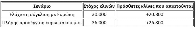Πίνακας Πίνακας