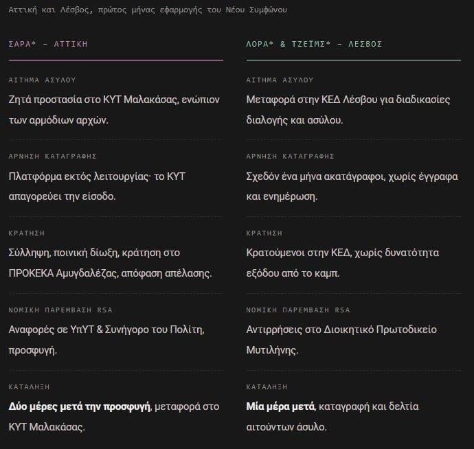 Πηγή: RSA