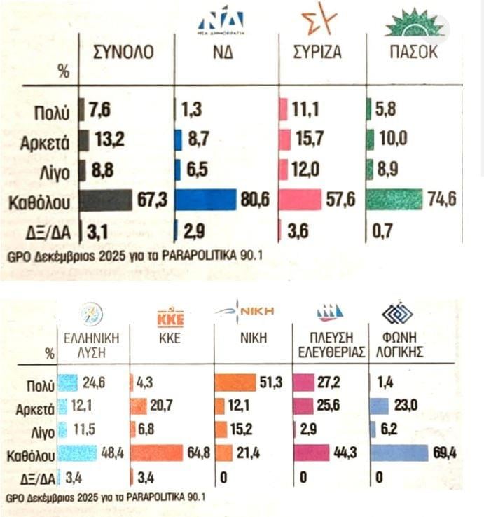 Δημοσκόπηση GPO
