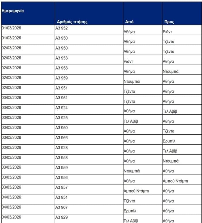 Πτήσεις Aegean