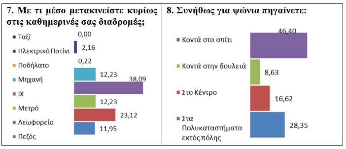 Τα αναλυτικά στοιχεία της έρευνας Τα αναλυτικά στοιχεία της έρευνας