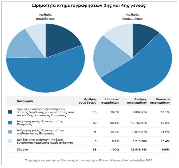 Πίνακας Πίνακας