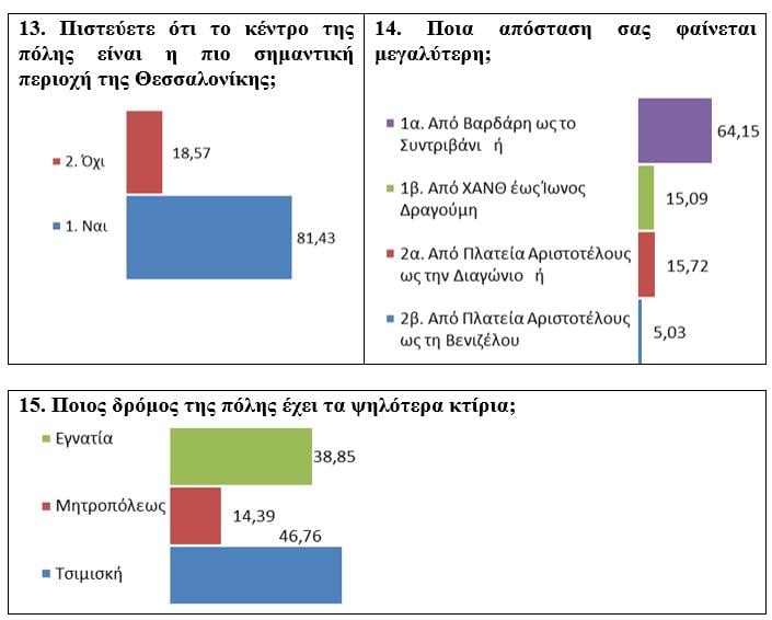 Τα αναλυτικά στοιχεία της έρευνας Τα αναλυτικά στοιχεία της έρευνας