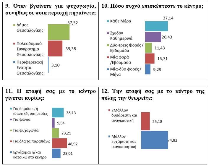 Τα αναλυτικά στοιχεία της έρευνας Τα αναλυτικά στοιχεία της έρευνας