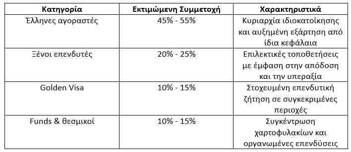 Πίνακας (Πανελλαδικό Δίκτυο E-Real Estates) Πίνακας (Πανελλαδικό Δίκτυο E-Real Estates)