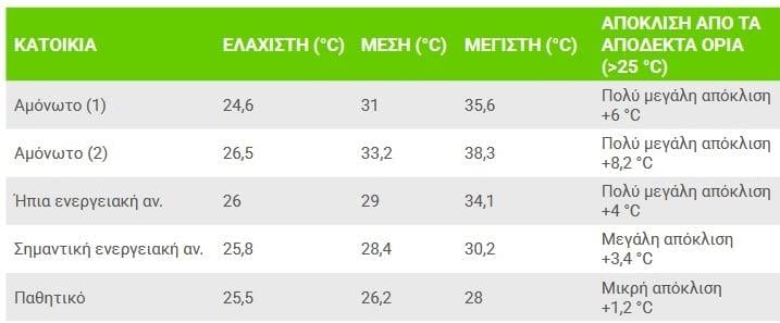 Αθήνα