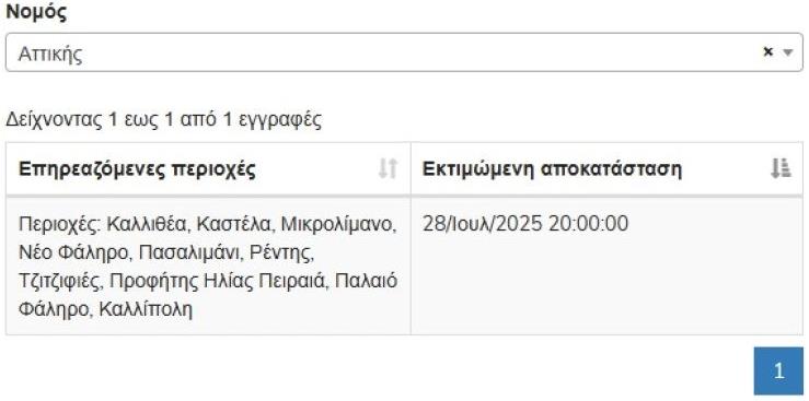 Διακοπή ρεύματος (ΔΕΔΔΗΕ)