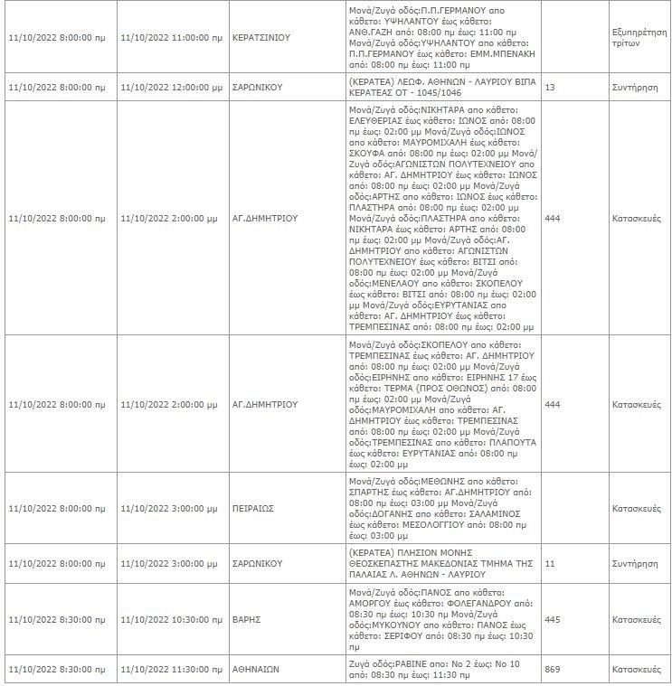 Διακοπές ρεύματος