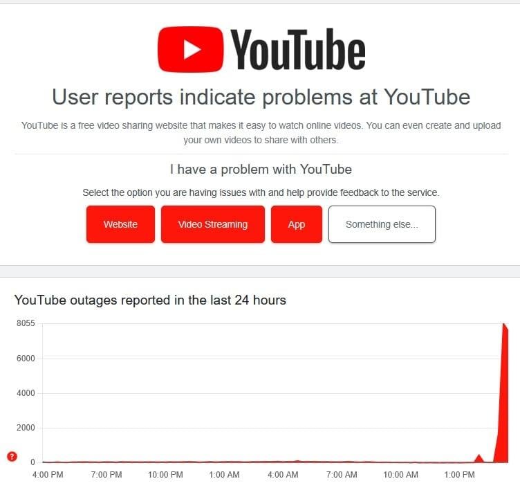 Προβλήματα στο Youtube