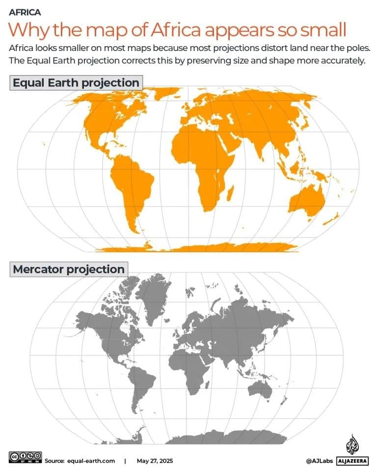 Αντίθεση μεταξύ προβολής Equal Earth και Μερκατορικής προβολής (Al Jazeera)