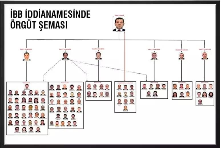 Διάγραμμα για Ιμάμογλου