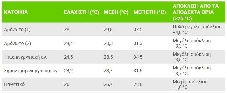 Θεσσαλονίκη