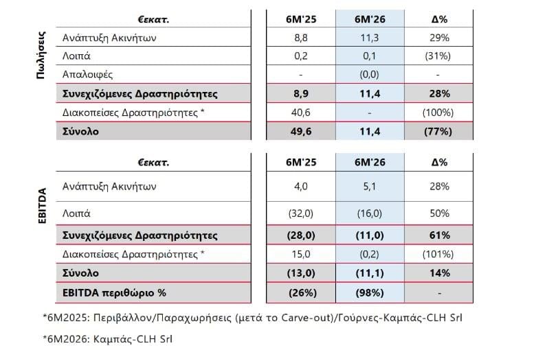 Όμιλος ΕΛΛΑΚΤΩΡ Όμιλος ΕΛΛΑΚΤΩΡ