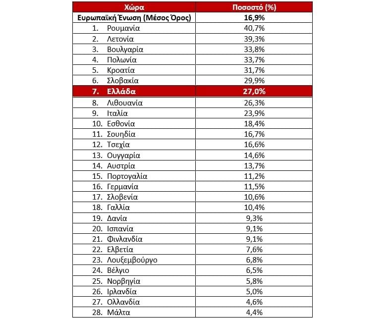 Στεγαστική κρίση