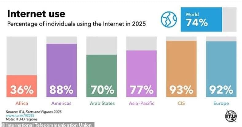 Έρευνα για το Διαδίκτυο