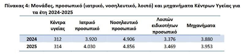 ΕΛΣΤΑΤ