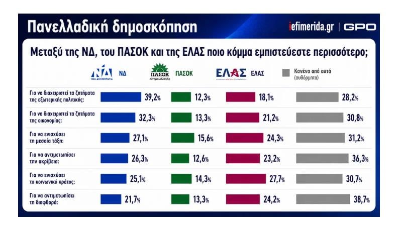 Δημοσκόπηση GPO