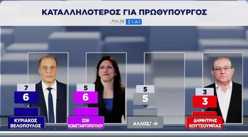 Πρωθυπουργός Πρωθυπουργός