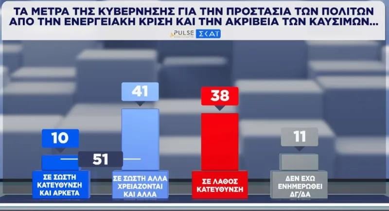 Μέτρα κυβέρνησης Μέτρα κυβέρνησης