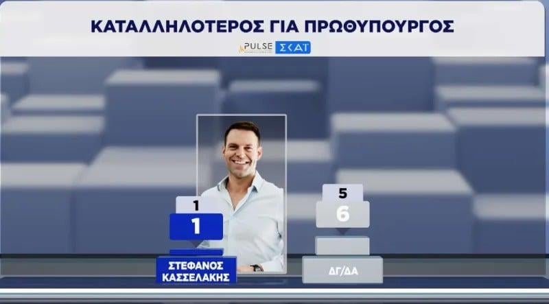 Πρωθυπουργός Πρωθυπουργός