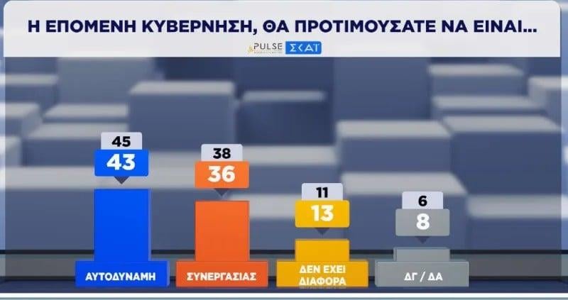 Κυβέρνηση Κυβέρνηση