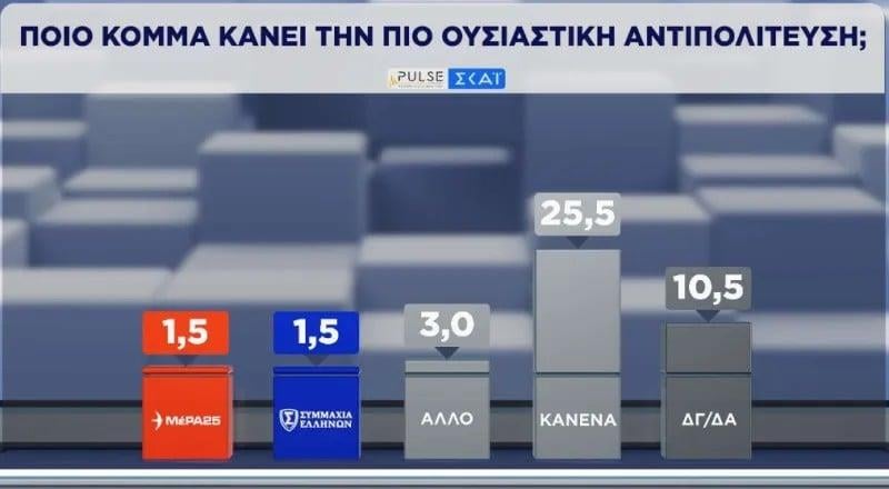 Αντιπολίτευση Αντιπολίτευση