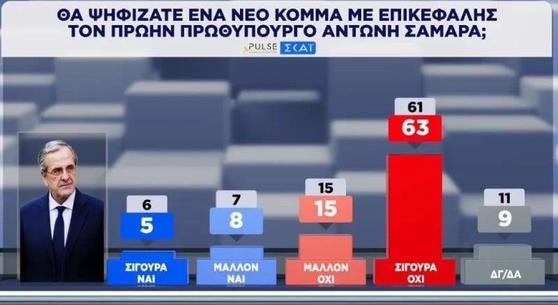 Κόμμα Σαμαρά Κόμμα Σαμαρά