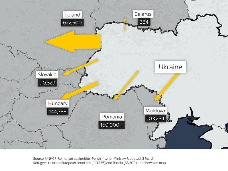 Χάρτης Προσφυγικών Ροών από Ουκρανία