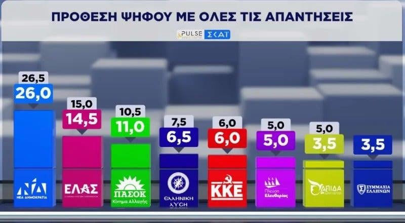 Πρόθεση ψήφου Πρόθεση ψήφου