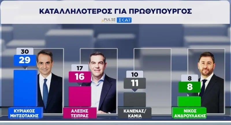Πρωθυπουργός Πρωθυπουργός
