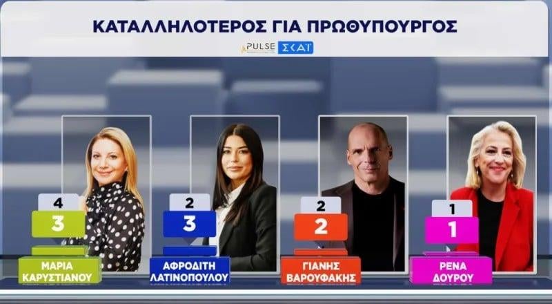 Πρωθυπουργός Πρωθυπουργός