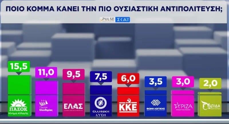 Αντιπολίτευση Αντιπολίτευση