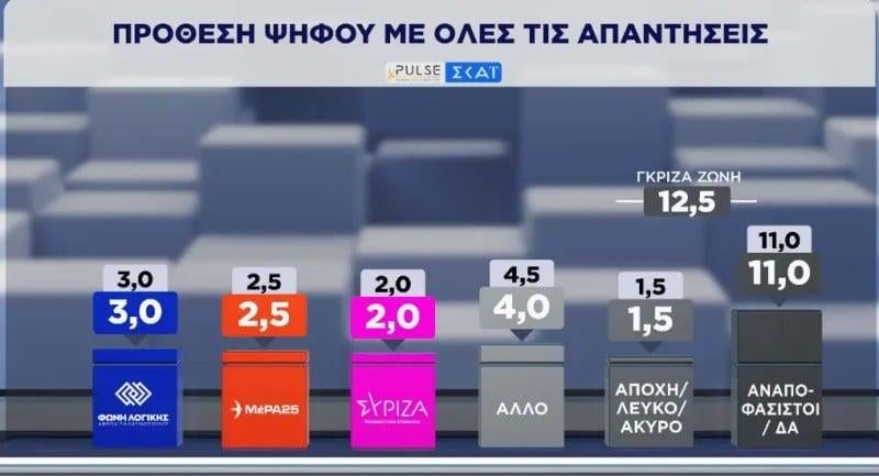 Πρόθεση ψήφου Πρόθεση ψήφου