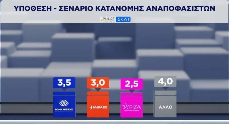 Εκτίμηση ψήφου Εκτίμηση ψήφου