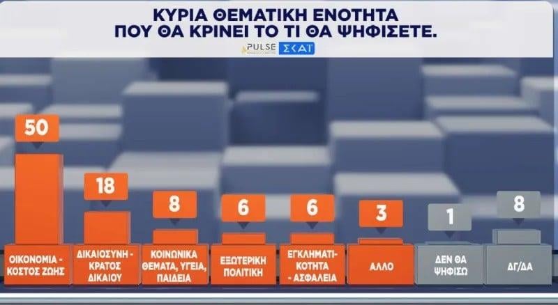 Κριτήριο ψήφου Κριτήριο ψήφου