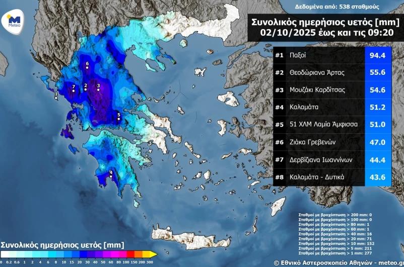 meteo.gr