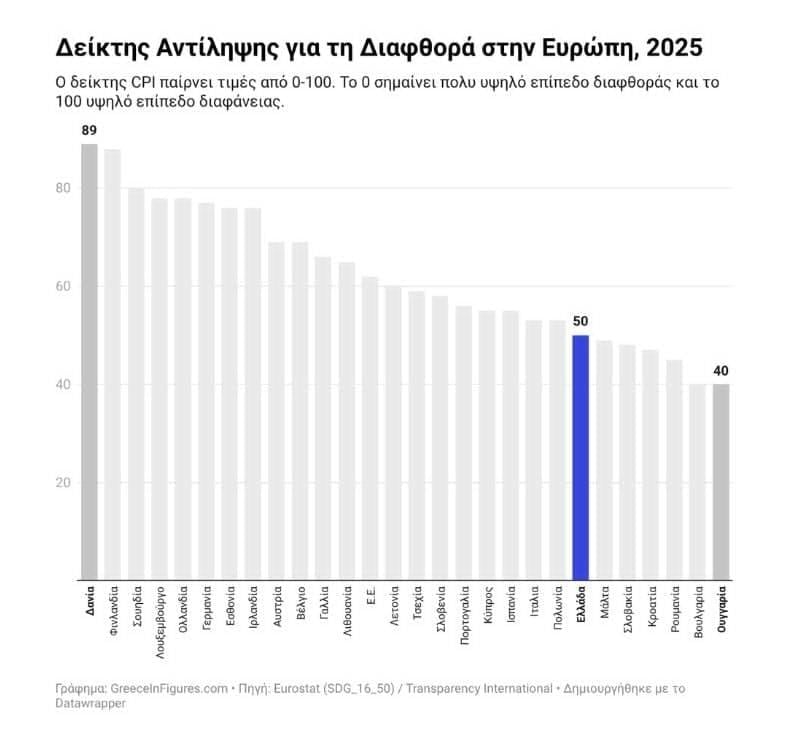 Πίνακας
