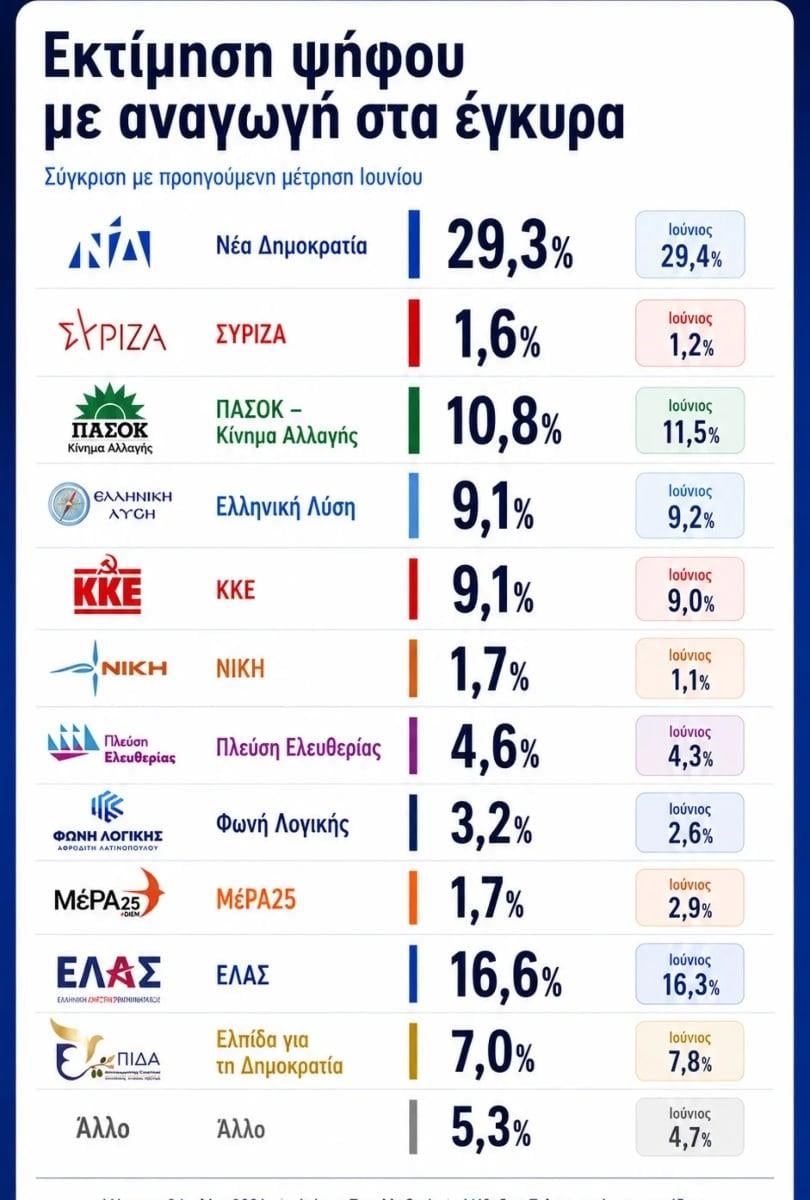 Δημοσκόπηση GPO Δημοσκόπηση GPO