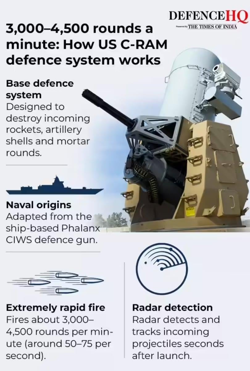 (US C-RAM defence system/ timesofindia)