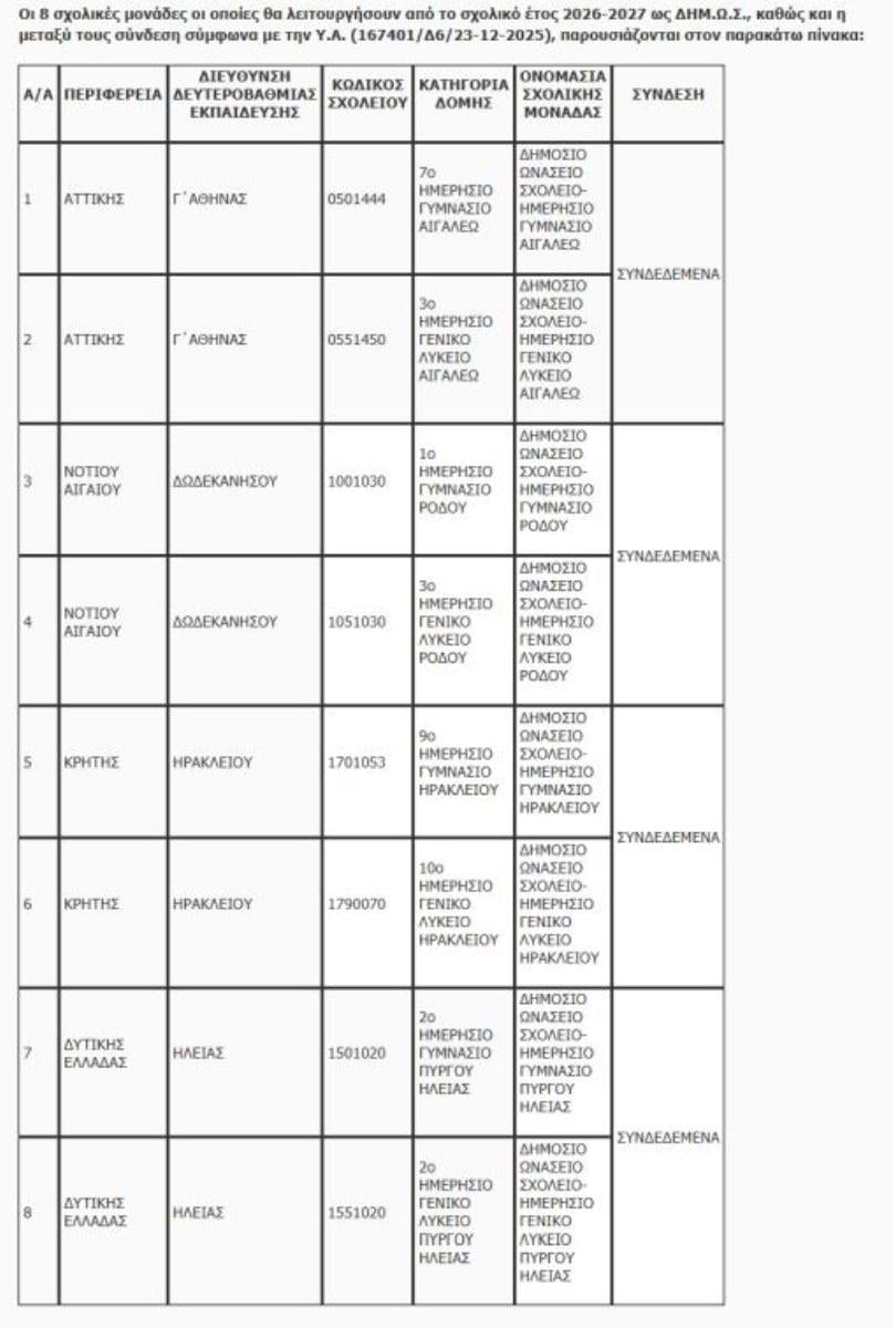 Η λίστα με τα νέα Δημόσια Ωνάσεια Σχολεία