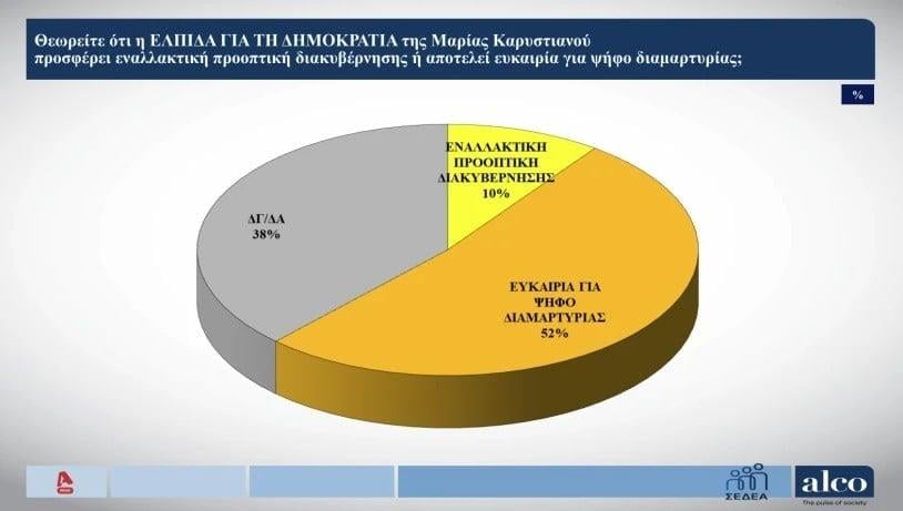 Δημοσκόπηση Alco Δημοσκόπηση Alco