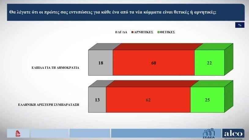 Δημοσκόπηση Alco Δημοσκόπηση Alco