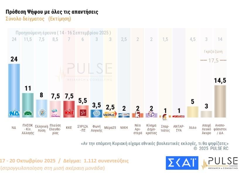 Δημοσκόπηση Pulse