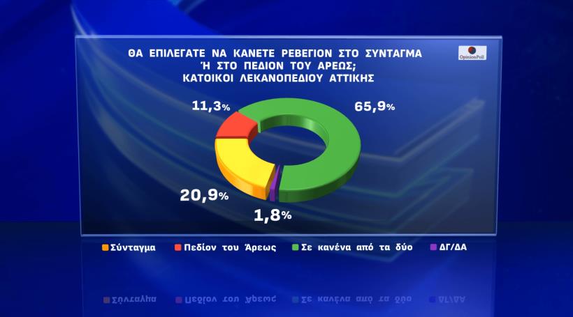 Σύνταγμα ή Πεδίον Άρεως