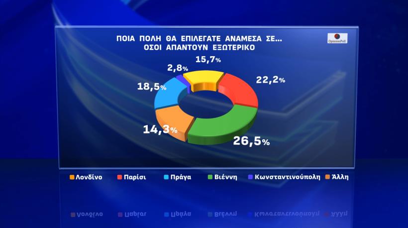 Προορισμός εξωτερικού