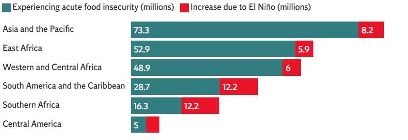 Ποιες χώρες θα πεινάσουν περισσότερο (Independent) Ποιες χώρες θα πεινάσουν περισσότερο (Independent)