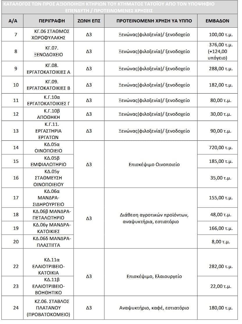 Πίνακες Πίνακες