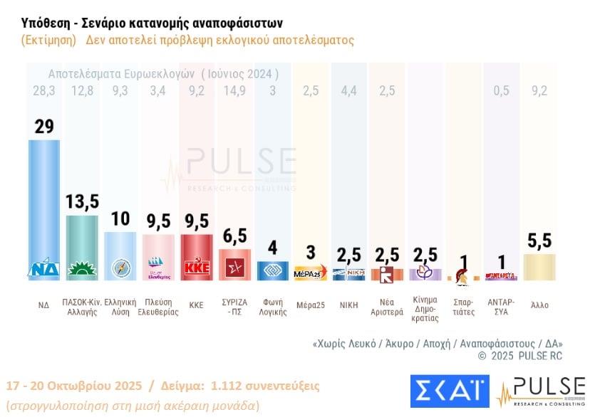 Δημοσκόπηση Pulse