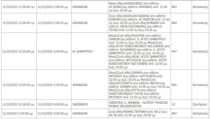 Διακοπές ρεύματος